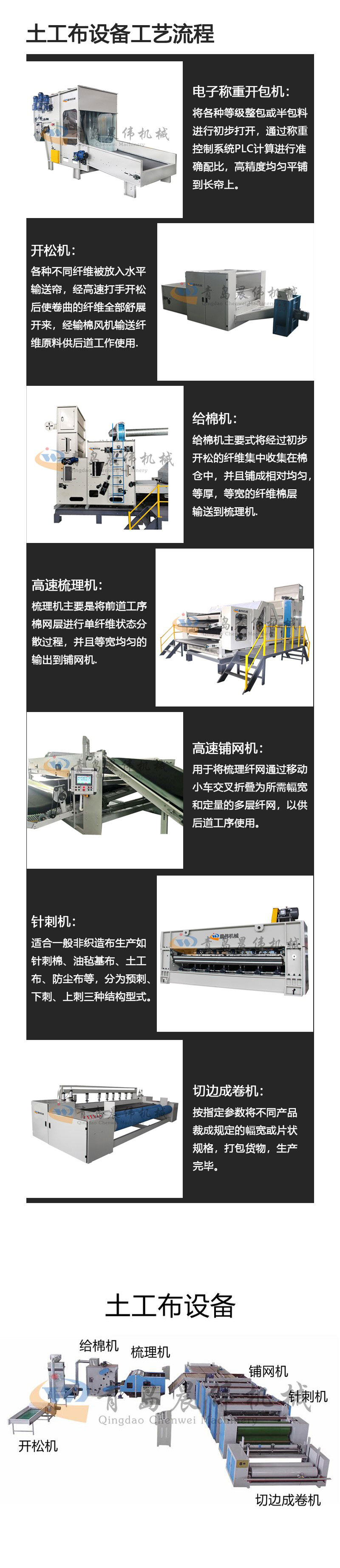 土工布設備工藝流程