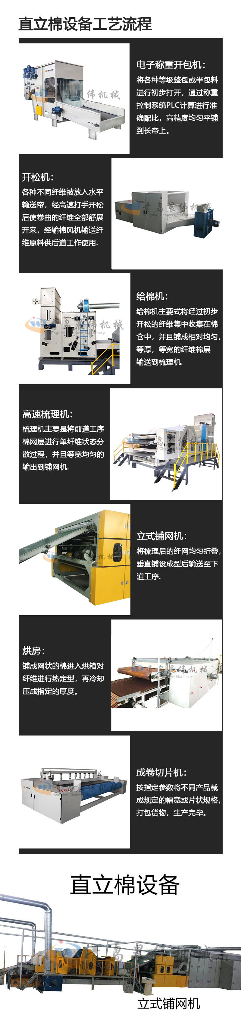 直立棉設備工藝流程