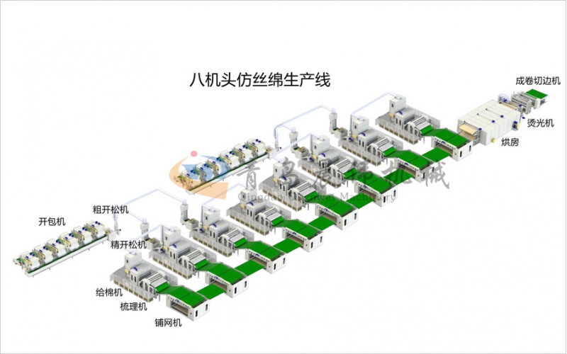 八機頭仿絲棉設備